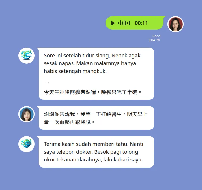 LINE 照護群組裡的中印即時互譯：印尼籍看護傳出 11 秒語音訊息，Echonora 機器人回覆一則雙層訊息，上半是印尼語逐字稿「Sore ini setelah tidur siang, Nenek agak sesak napas」，下半是中文譯文「今天午睡後阿嬤有點喘，晚餐只吃了半碗」；家屬用中文回覆後，機器人再把中文譯成印尼語回到同一個群組